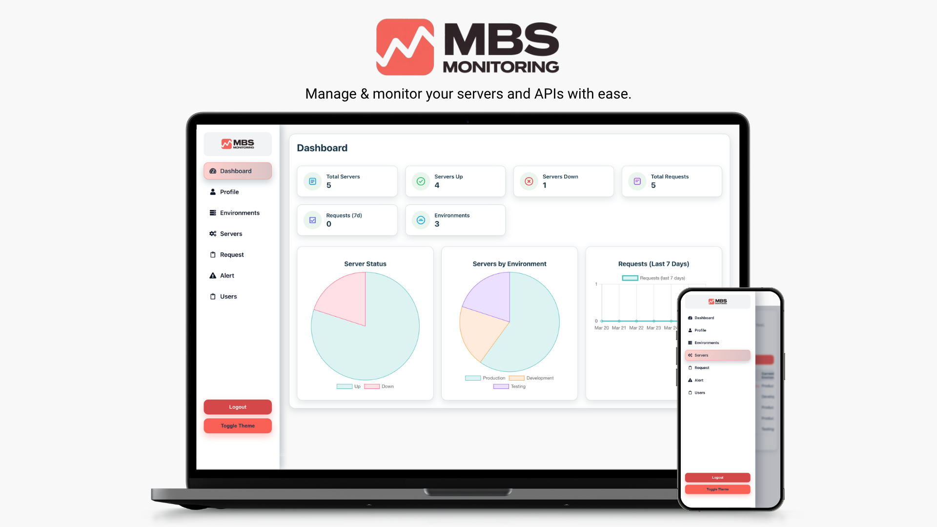 MBS Monitoring dashboard preview